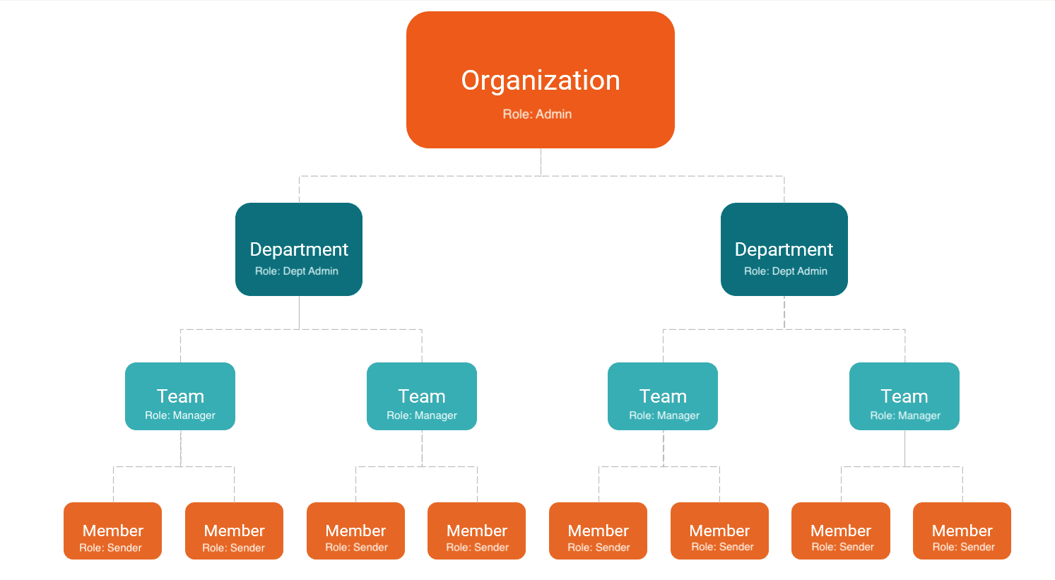 TEAMS get to know - User STructure.png